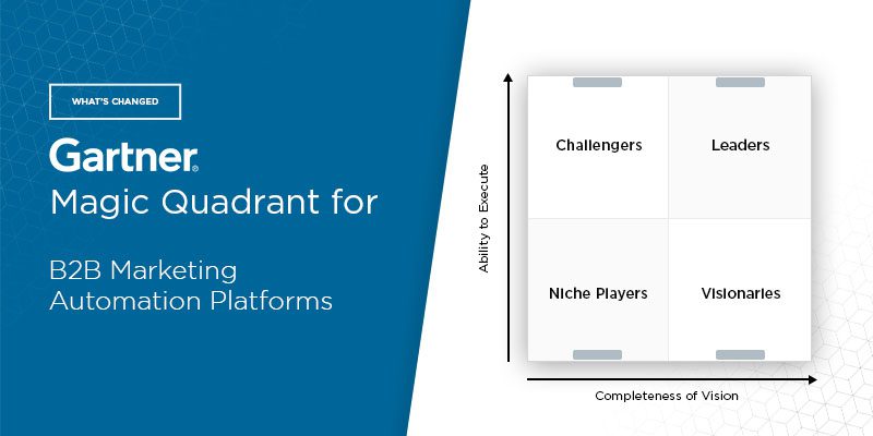 2024 Gartner Magic Quadrant for B2B Marketing Automation Platforms