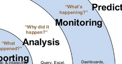 Birst -The Changing World of BI and Analytics