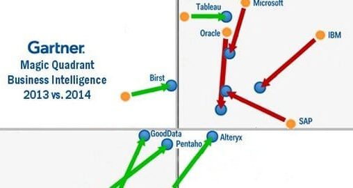 Gartner Magic Quadrant 2014 Business Intelligence Winner and Losers