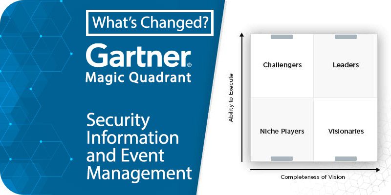 Gartner Magic Quadrant for Security Information and Event Management