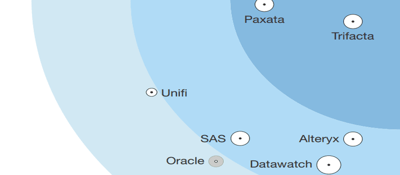 Key Takeaways: Forrester Data Preparation Tools, Q1 2017